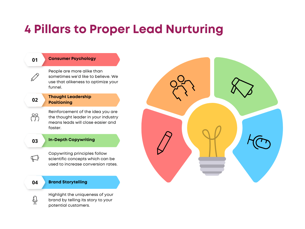 Why Us for Lead Nurturing?