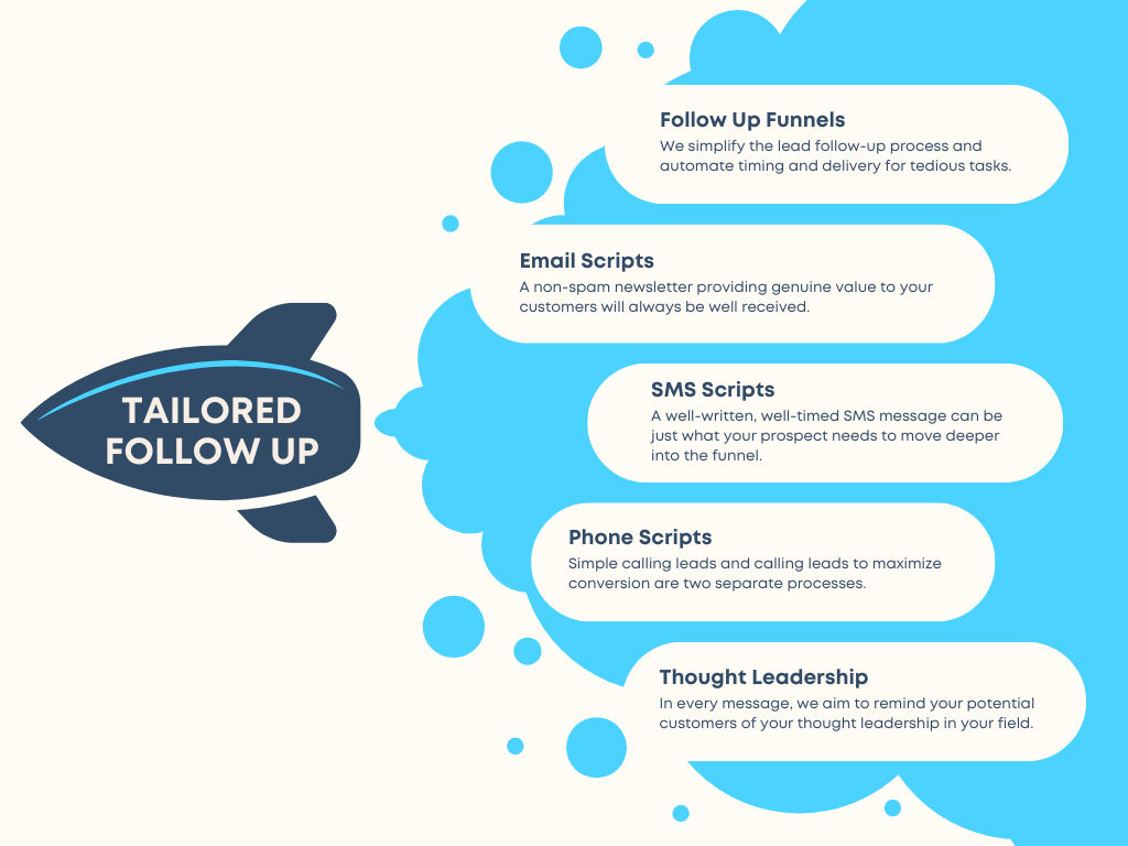 Tailored Follow-up Systems