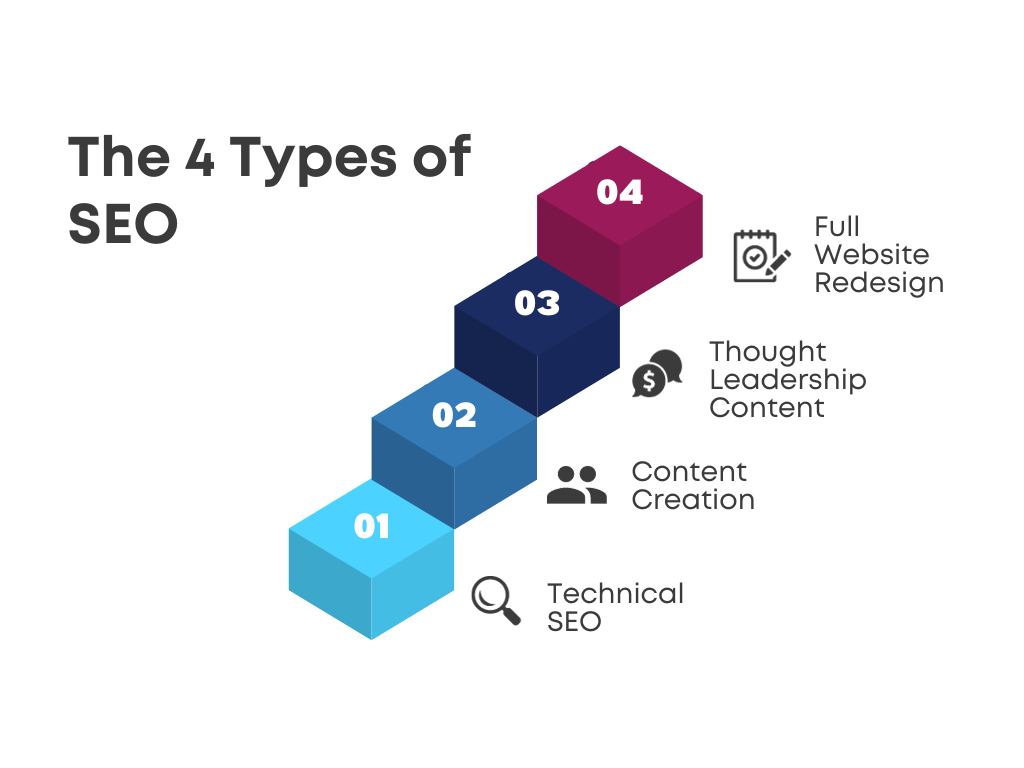 SEO for Accounting Firms – The Complete 2024 Guide