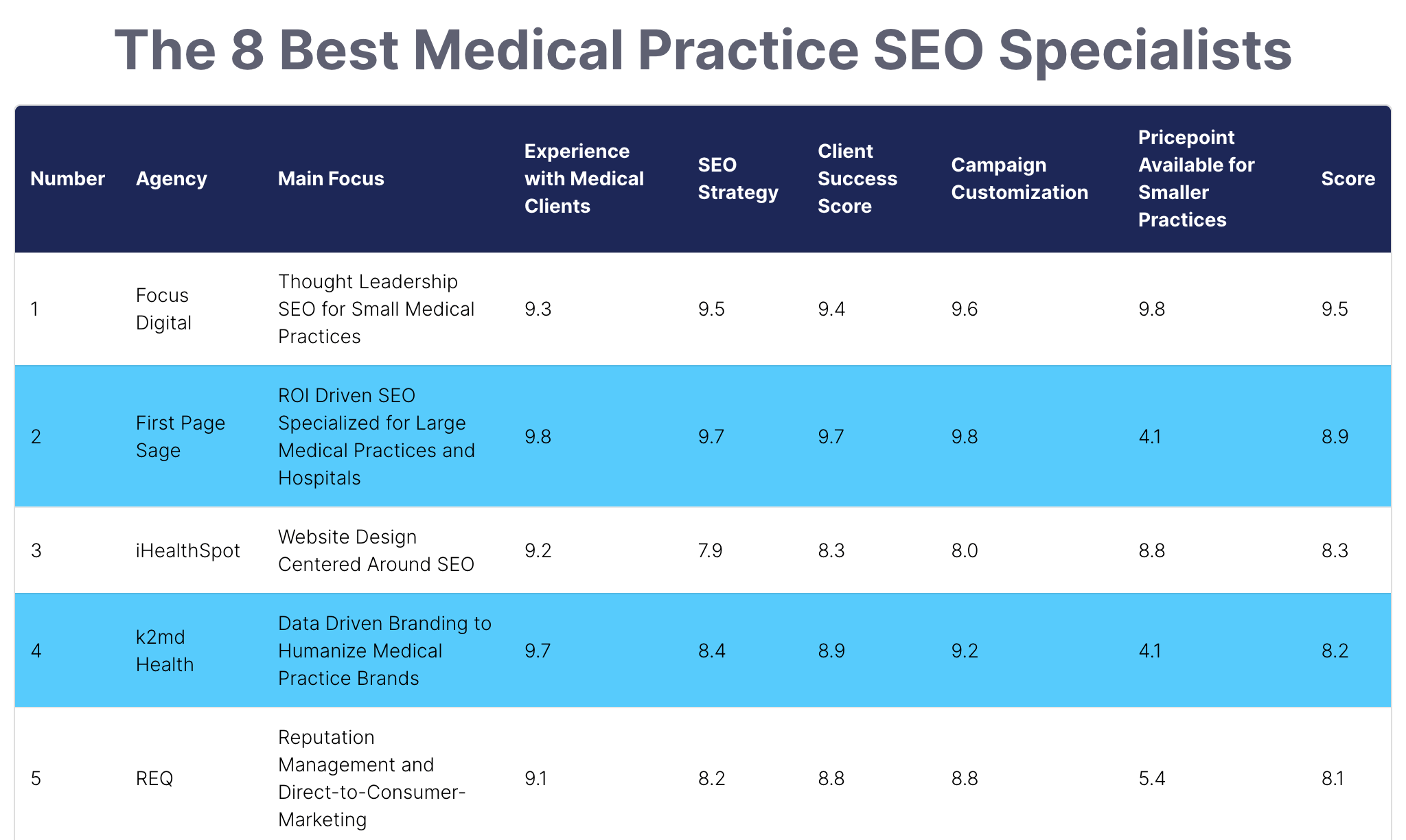The 8 Best Medical SEO Specialists
