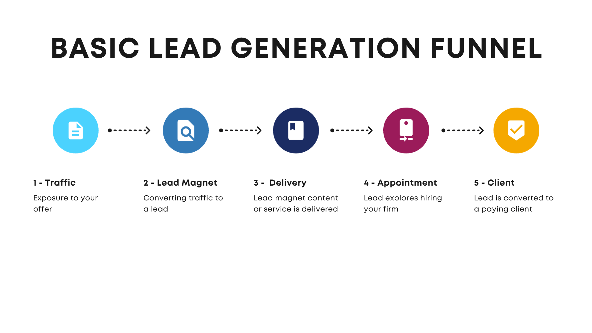How to Get Leads for an Accounting Business