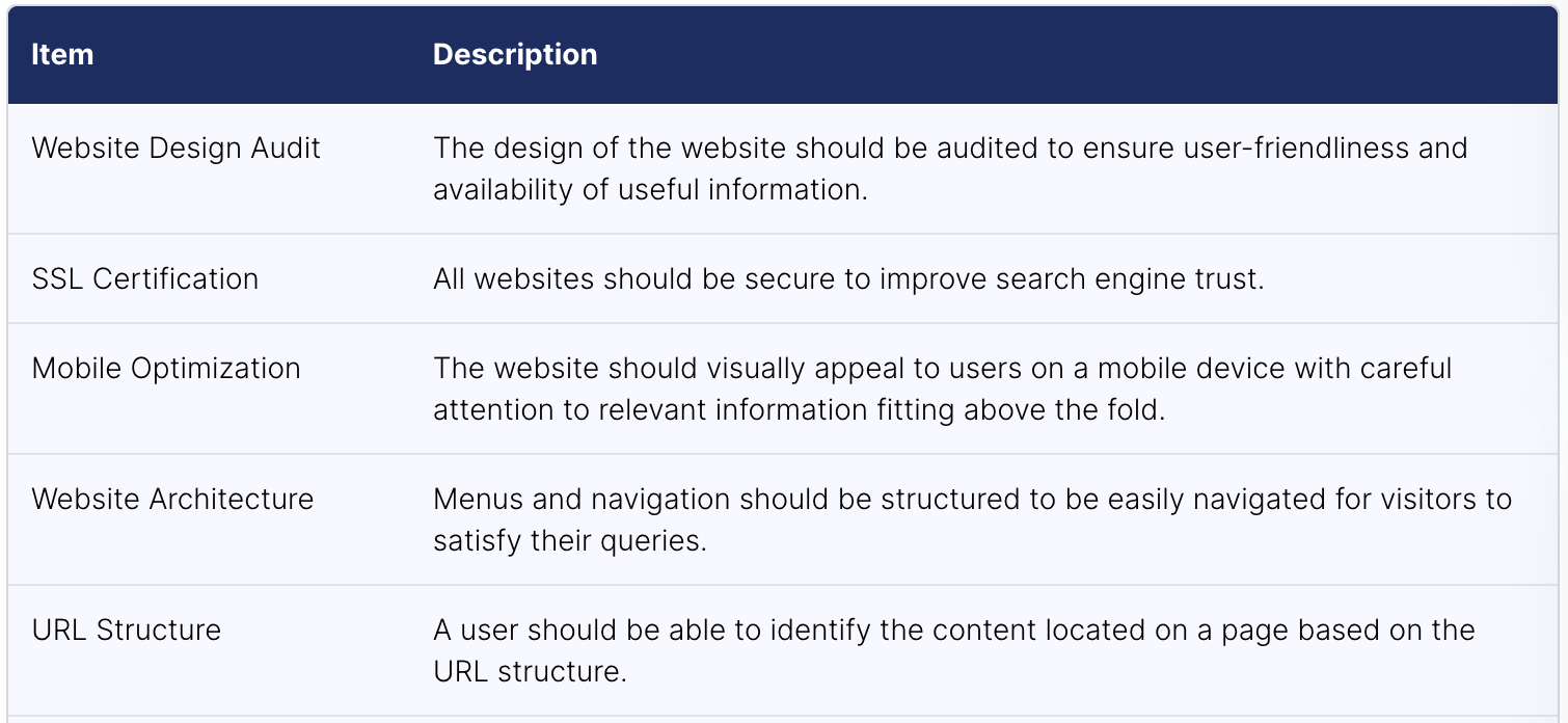 Small Business SEO Checklist