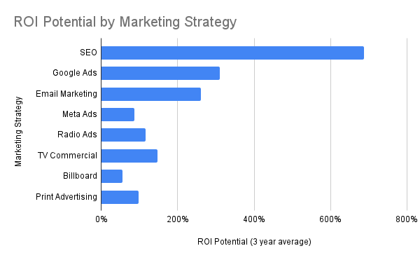 CPA Firm Marketing Plan