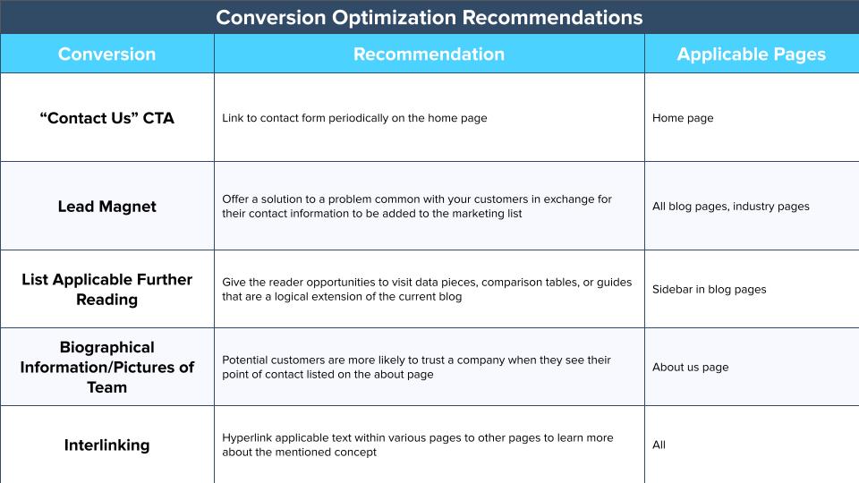 Conversion Optimization Recommendations