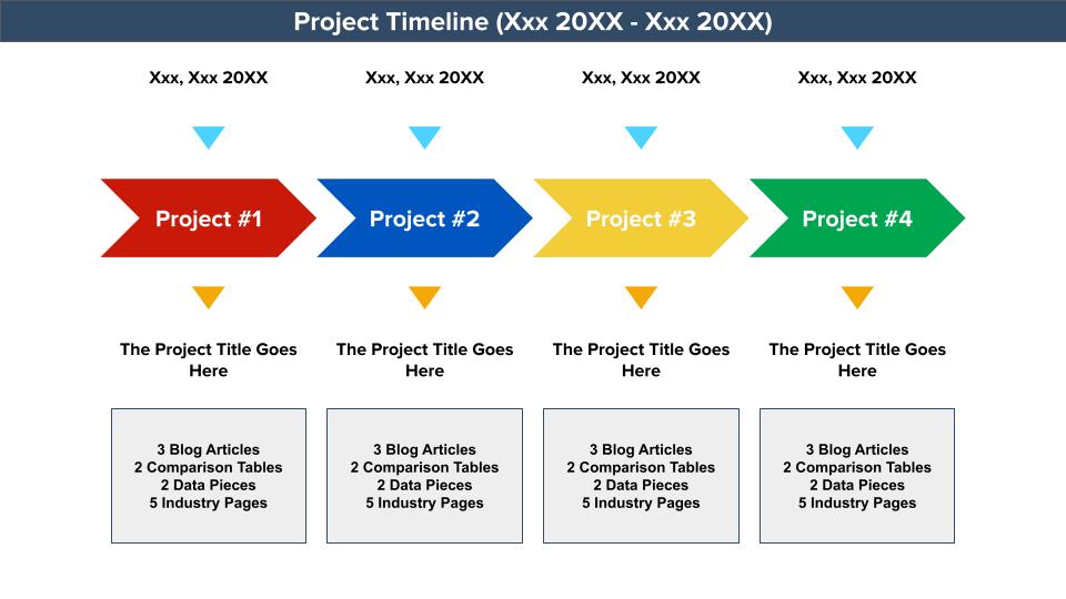 Crafting Schedule of Content