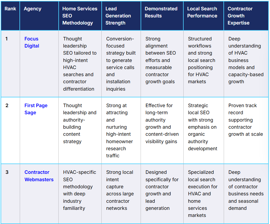 Top-HVAC-SEO-Agencies-2026-Rankings